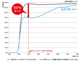 ブルーライトグラフ3.jpg